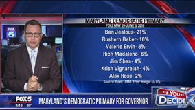 New poll numbers show Jealous, Baker ahead in Democratic primary for Md. governor