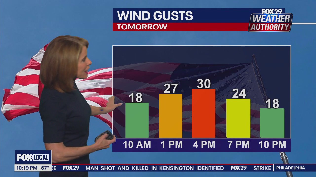 Weather Authority: 10 p.m. Tuesday forecast