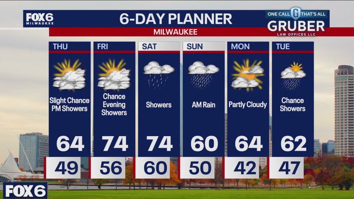 Weather webcast with Rob Haswell