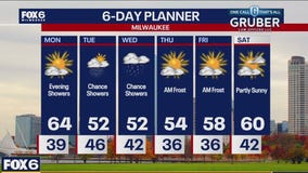 Weather webcast with Rob Haswell