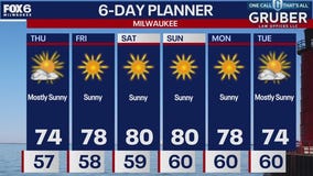 Weather webcast with Rob Haswell