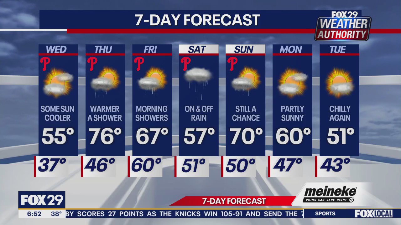 Weather Authority: Wednesday morning forecast