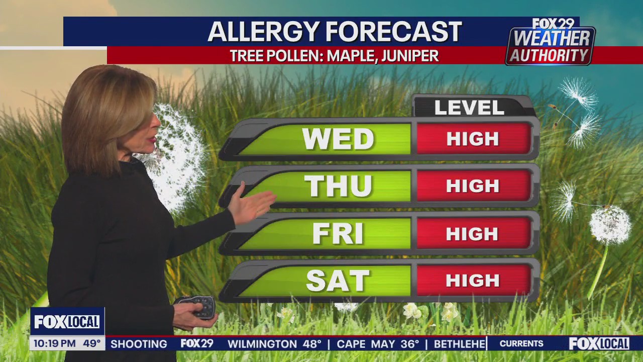 Weather Authority: 10 p.m. Tuesday forecast