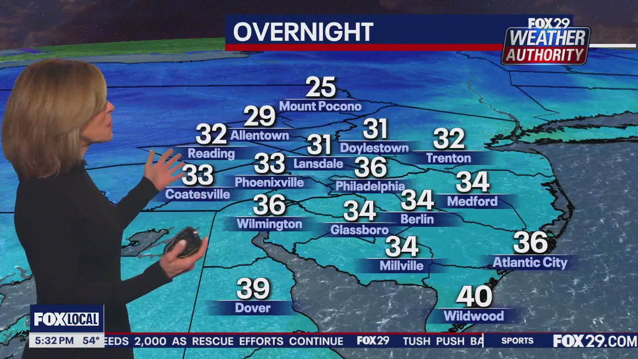 Weather Authority: 5 p.m. Tuesday forecast