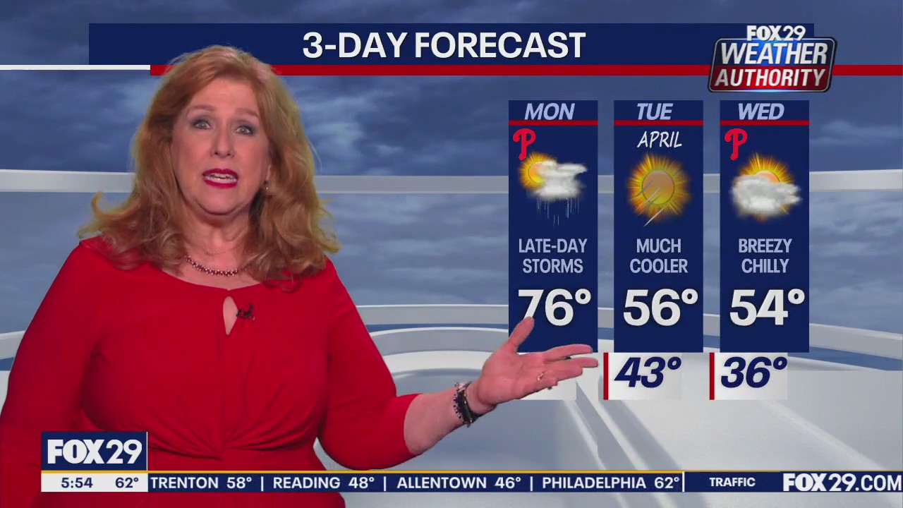 Weather Authority: Monday morning forecast