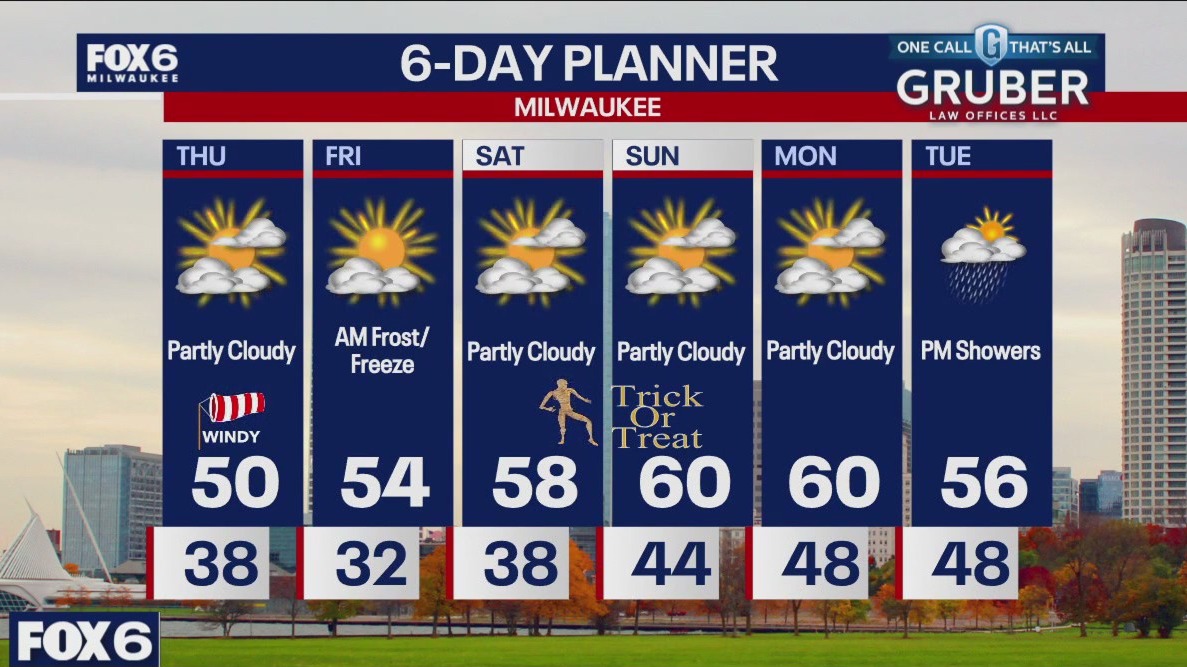 Weather webcast with Rob Haswell