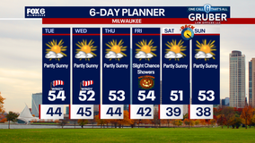 Weather Webcast with Chief Meteorologist Tom Wachs