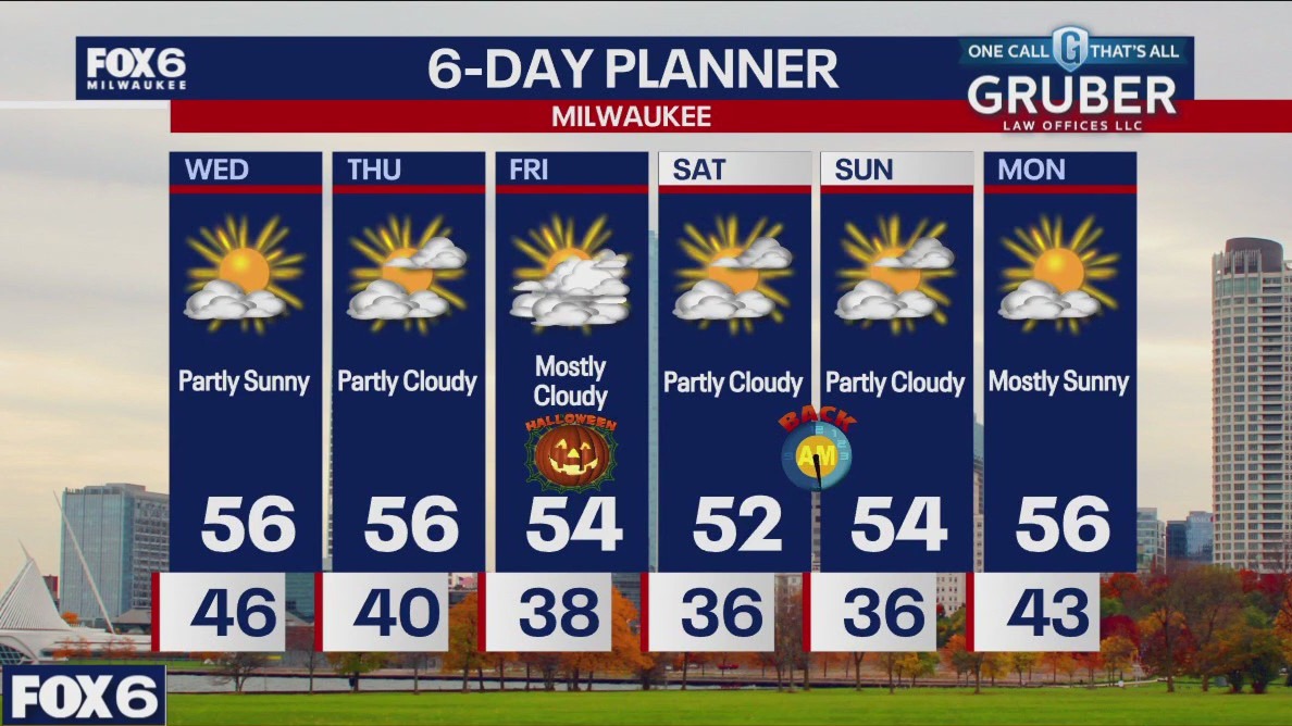 Weather webcast with Rob Haswell