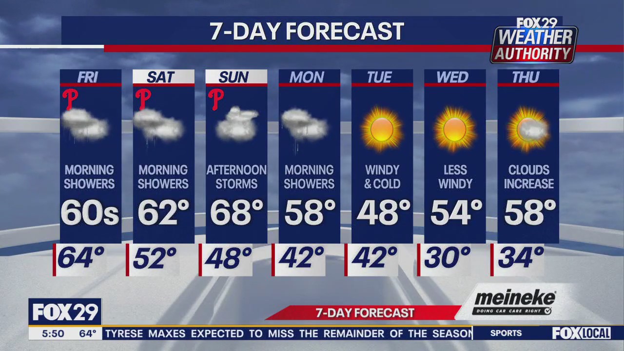 Weather Authority: Friday update