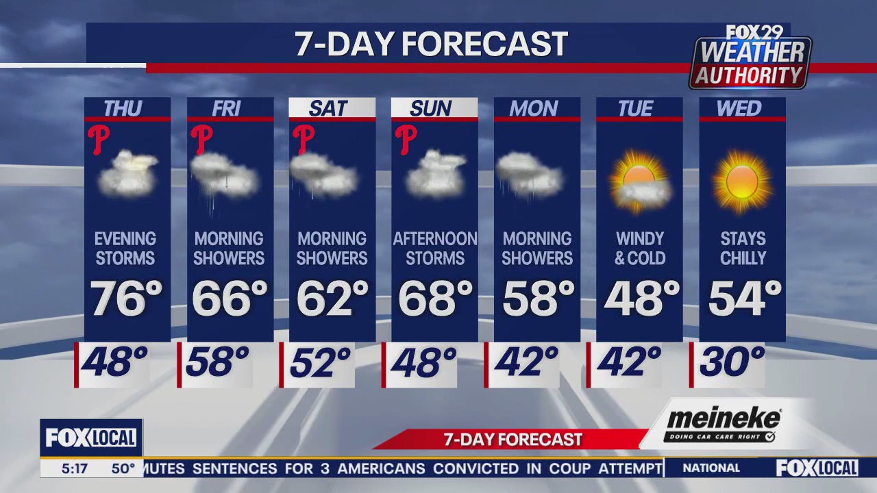 Weather Authority: Thursday morning forecast