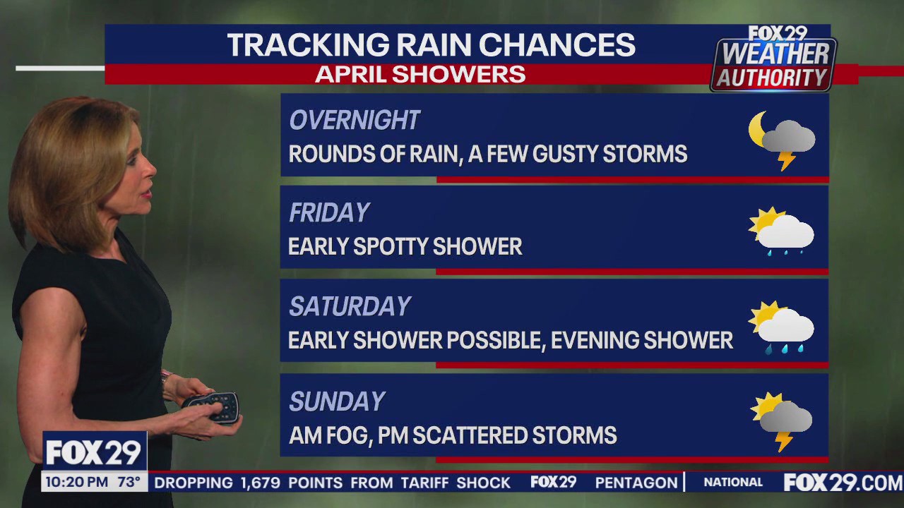 Weather Authority: 10 p.m. Thursday forecast