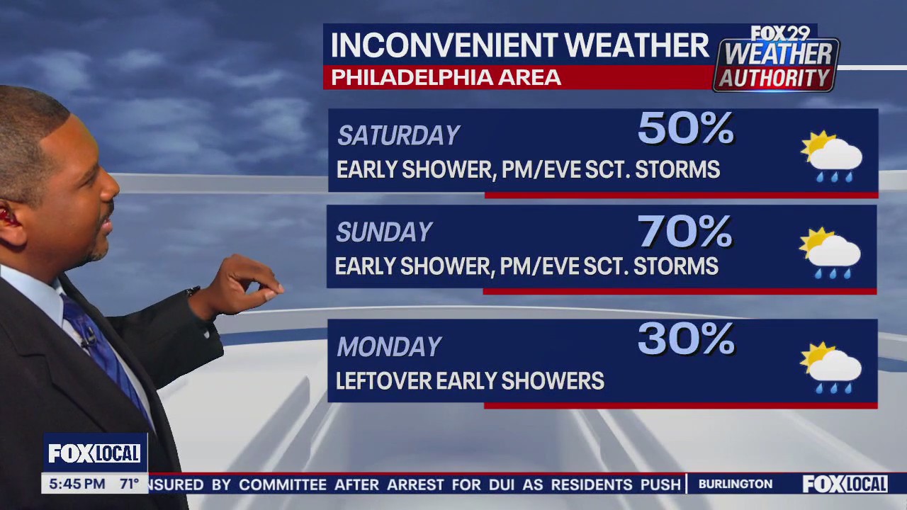 Weather Authority: 5 p.m. Friday forecast