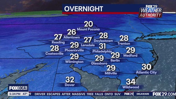 Weather Authority: 5 p.m. Tuesday forecast