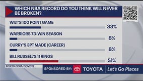 Which NBA record will never be broken?