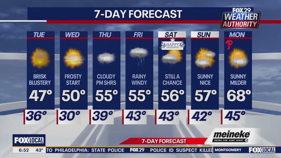 Weather Authority: Tuesday morning forecast