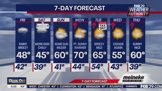 Weather Authority: Friday update