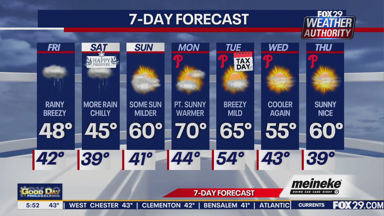 Weather Authority: Friday update