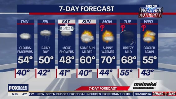 Philadelphia weather: Thursday update