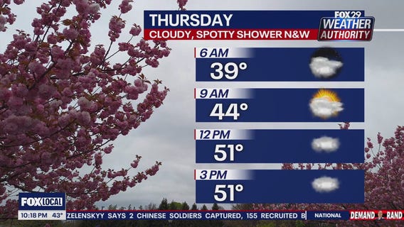 Weather Authority: 10 p.m. Wednesday forecast