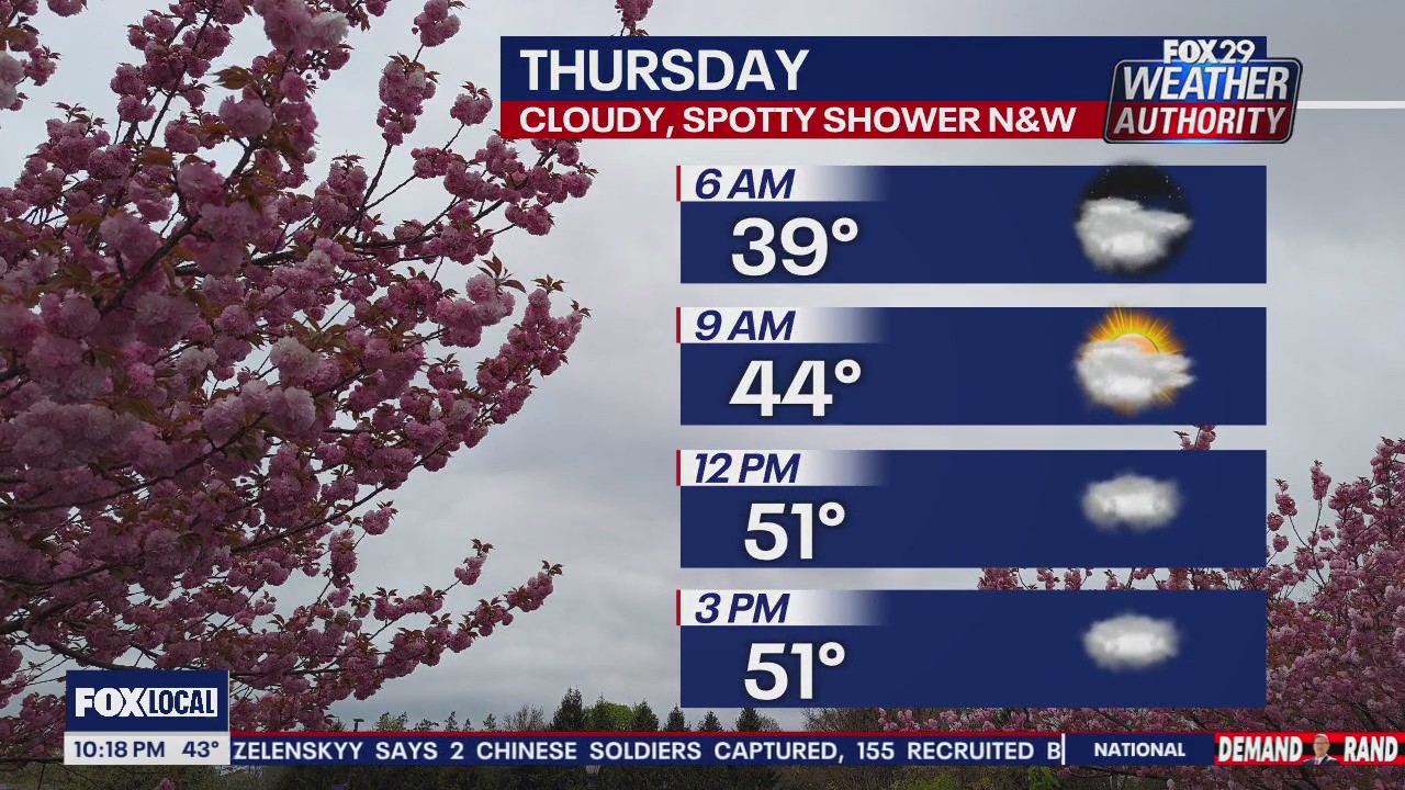 Weather Authority: 10 p.m. Wednesday forecast