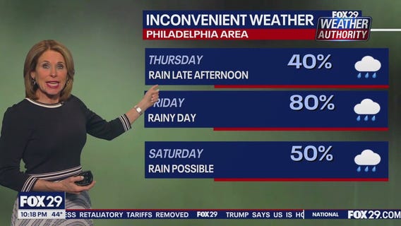 Weather Authority: Monday 10 p.m. forecast