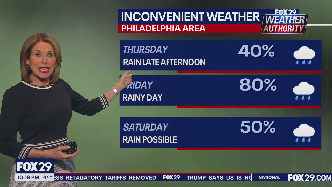 Weather Authority: Monday 10 p.m. forecast