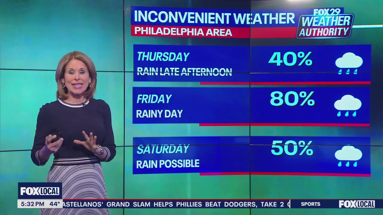 Weather Authority: Monday 5 pm forecast