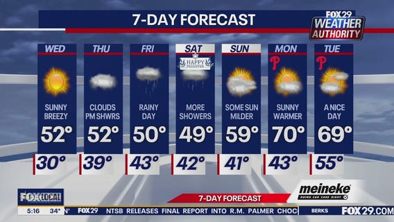 Weather Authority: Wednesday morning forecast