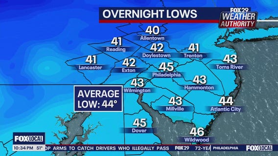 Weather Authority: 10 p.m. Tuesday forecast