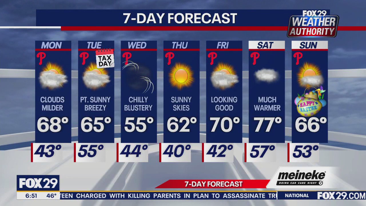 Weather Authority: Monday morning forecast