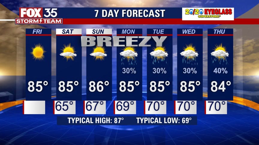 Weather Forecast: October 7, 2022