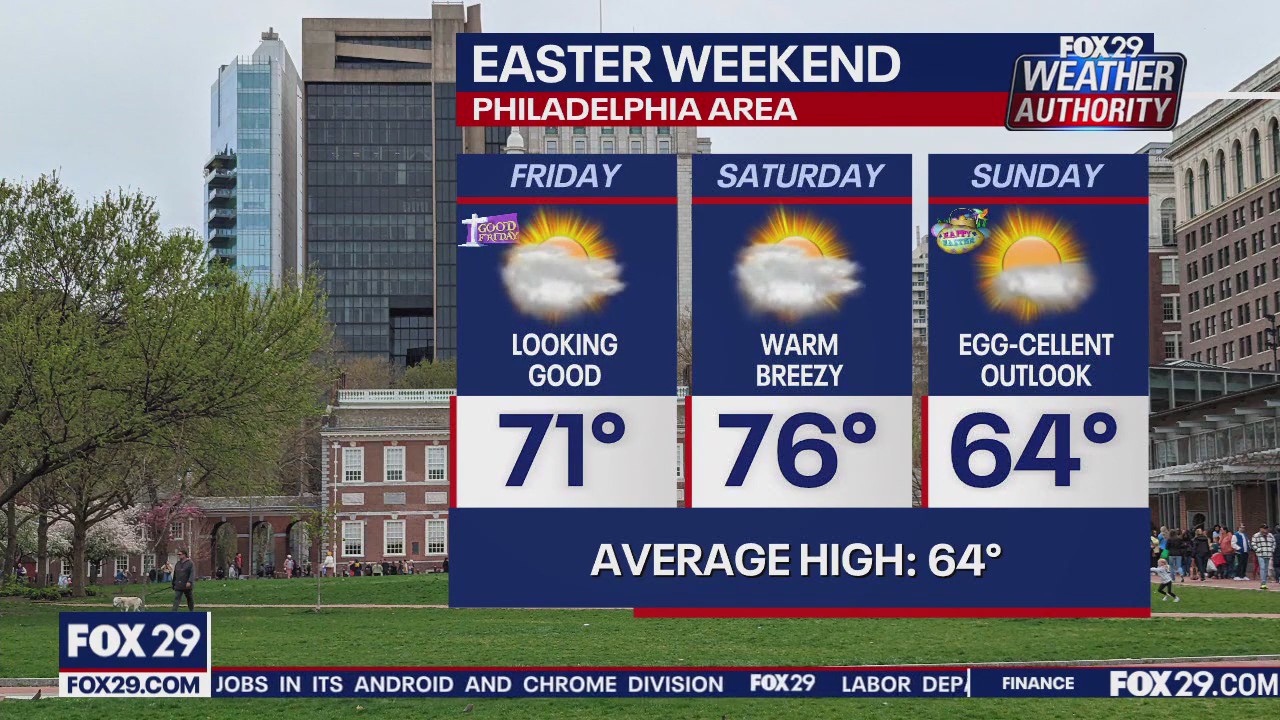 Weather Authority: Sunday 10 p.m. forecast