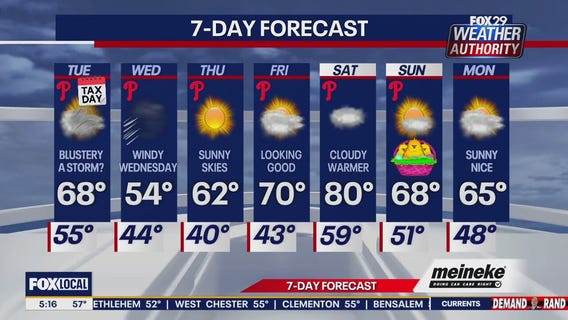 Weather Authority: Tuesday morning forecast