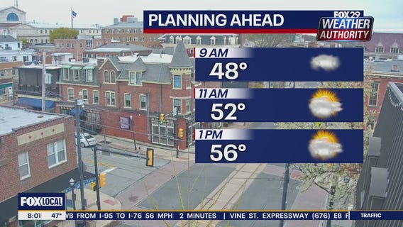 Weather Authority: Sunday morning forecast
