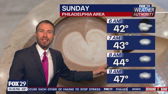 Weather Authority: 10 p.m. Saturday forecast