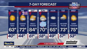 Weather Authority: Thursday morning forecast