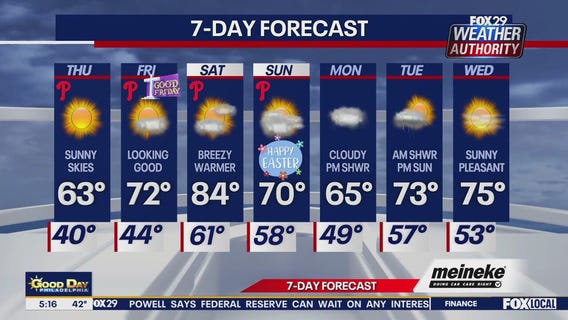 Weather Authority: Thursday morning forecast