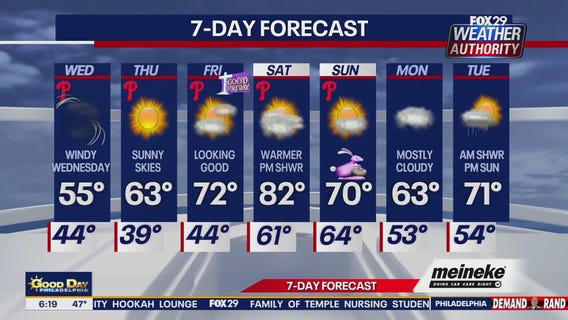 Weather Authority: Wednesday morning forecast