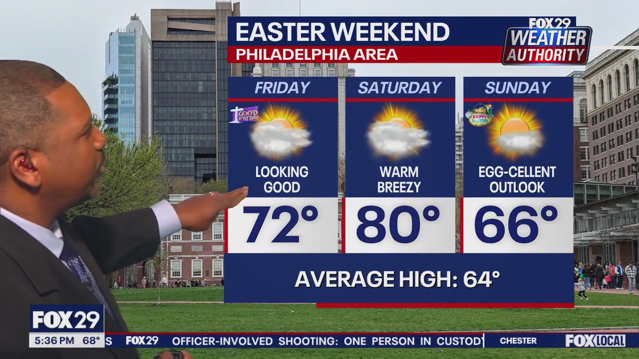 Weather Authority: Monday 5 p.m. forecast