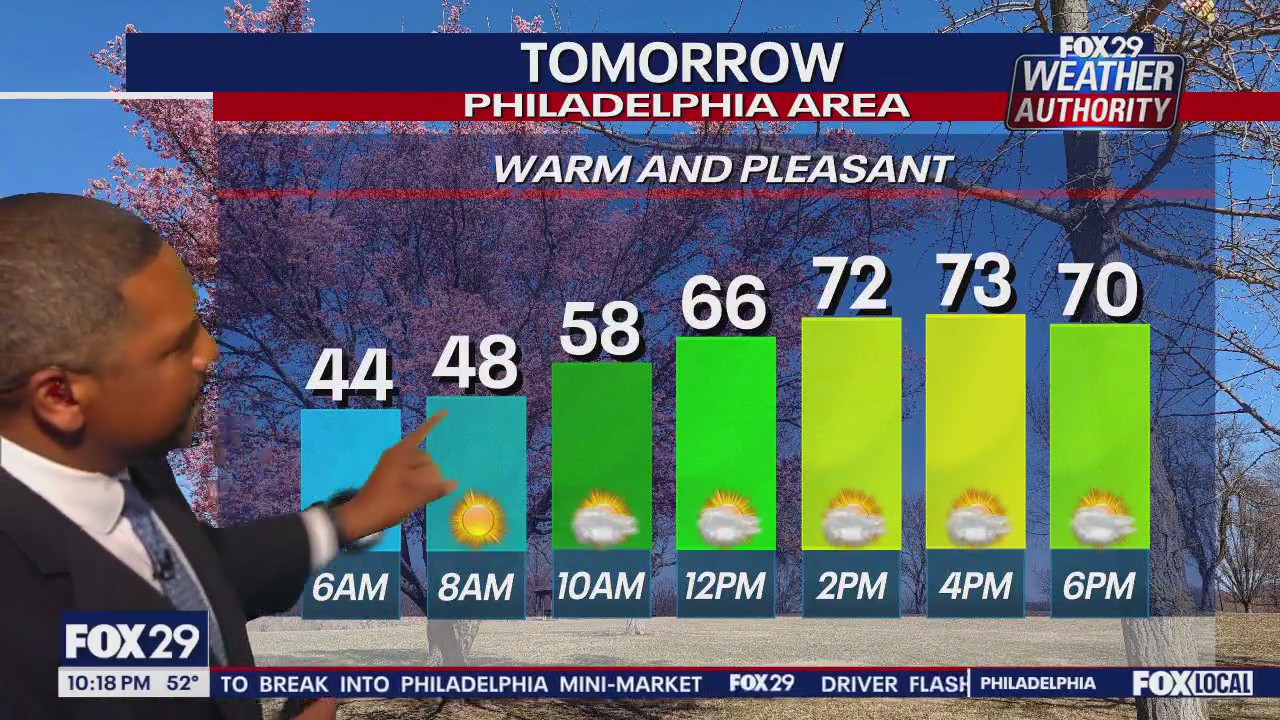 Weather Authority: 10 p.m. Thursday forecast