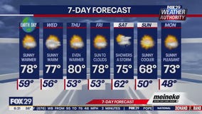 Weather Authority: Tuesday morning forecast