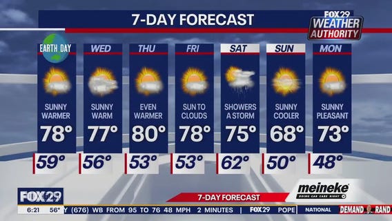 Weather Authority: Tuesday morning forecast