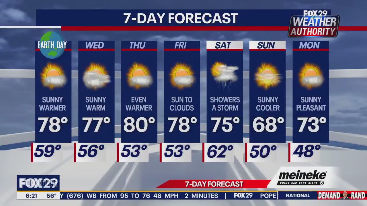Weather Authority: Tuesday morning forecast