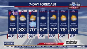Weather Authority: Friday forecast