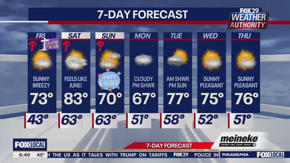 Weather Authority: Friday forecast
