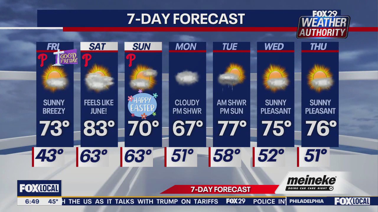 Weather Authority: Friday forecast