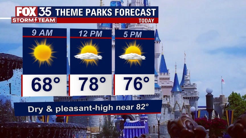 Weather Forecast: October 5, 2022