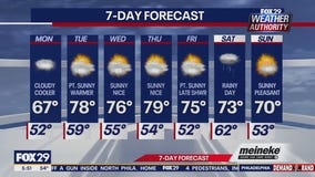 Weather Authority: Monday morning forecast