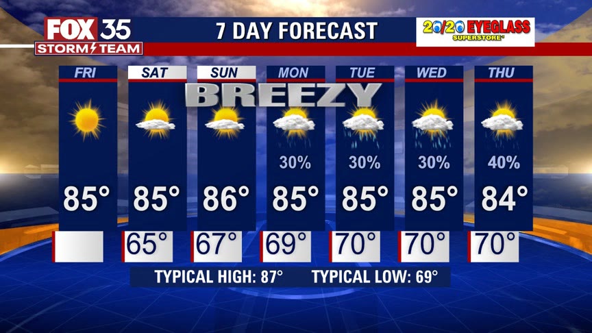 Weather Forecast: October 7