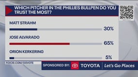 Which Phillies bullpen pitcher do you trust the most?